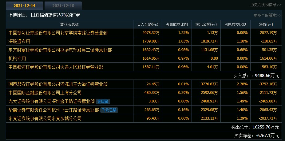 手机华林证券(手机华林证券怎么登录)