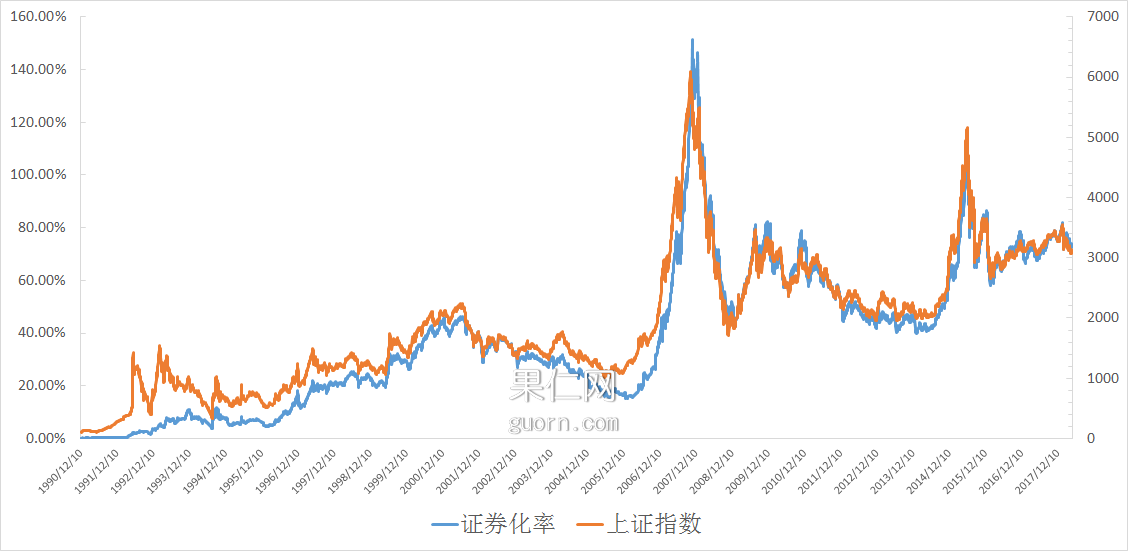 a股证券化率(a股证券化率查询)