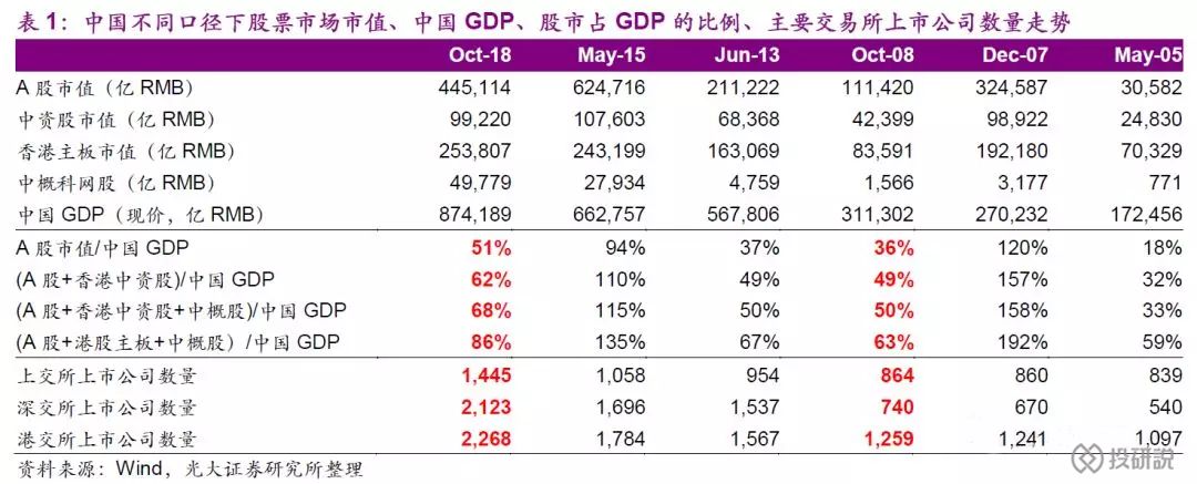 a股证券化率(a股证券化率查询)