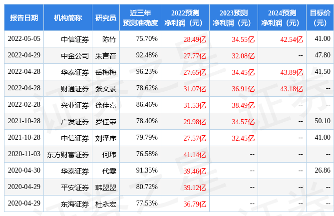 证券之星166(证券之星交易第一门户官方网oo2467)