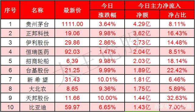 证券前十(证券前十位是哪些)