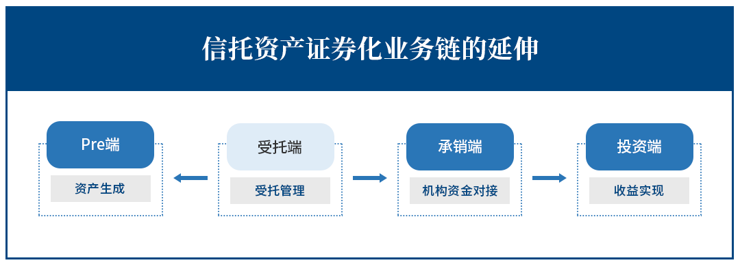 资产证券化信托(资产证券化信托是什么)