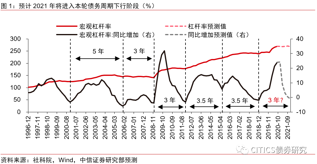 证券的周期(证券周期与宏观经济市场周期的关系)