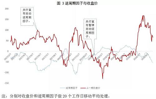 证券的周期(证券周期与宏观经济市场周期的关系)