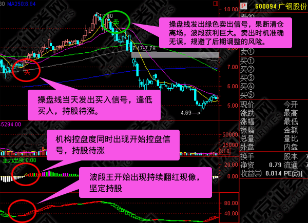 华安证券金典版(华安证券软件怎么样)