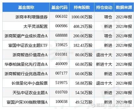 证券之星166(证券之星 千股千评)