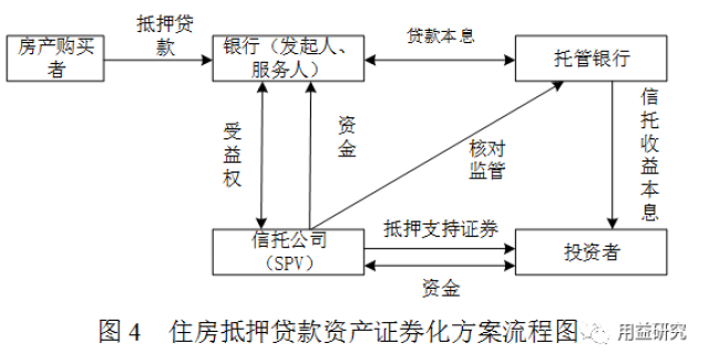 资产证券化信托(资产证券化信托案例)