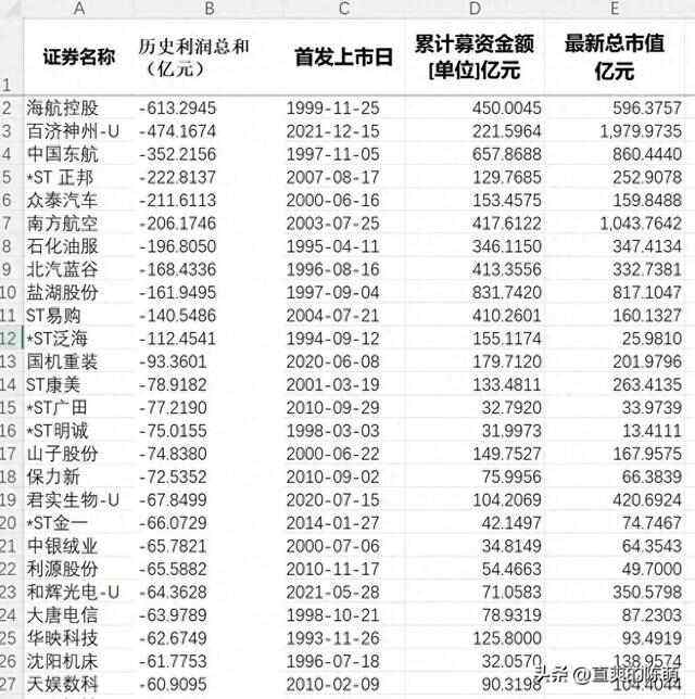 上海证券上市公司(上海证券上市公司数量)
