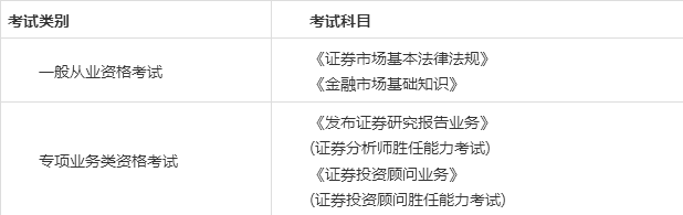 证券从业证报名入口(证券从业资格考试官网报名入口)