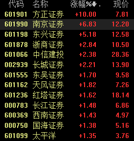 方正证券股票行情(方正证券股票行情分析)
