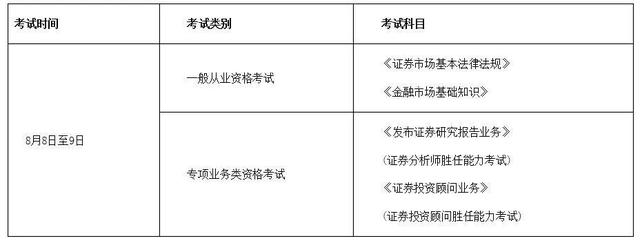 证券从业视频教程(证券从业资格考试培训视频教程)