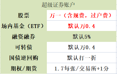 如何选择证券公司(如何选择证券公司业务)