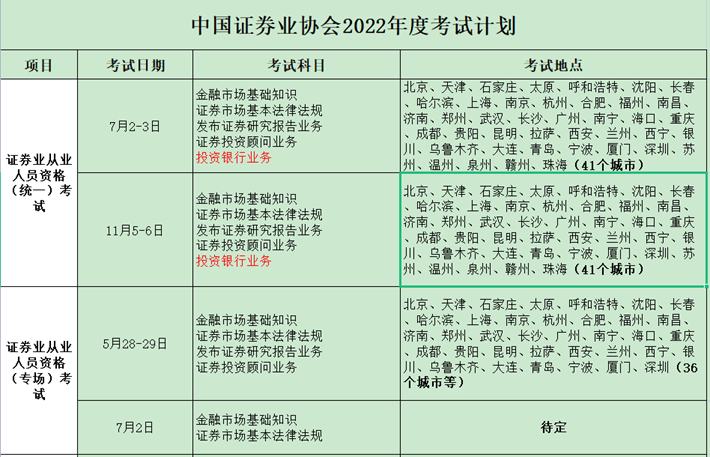 证券从业资格考试题目(证券从业资格考试题目类型有哪些)