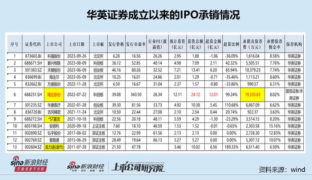 证券承销与保荐业务(证券公司保荐业务规则)