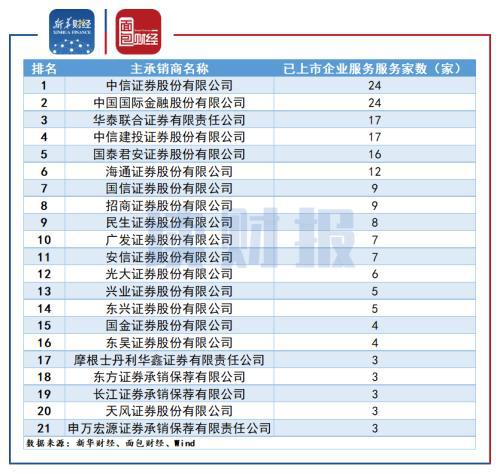 证券承销与保荐业务(证券公司保荐业务规则)