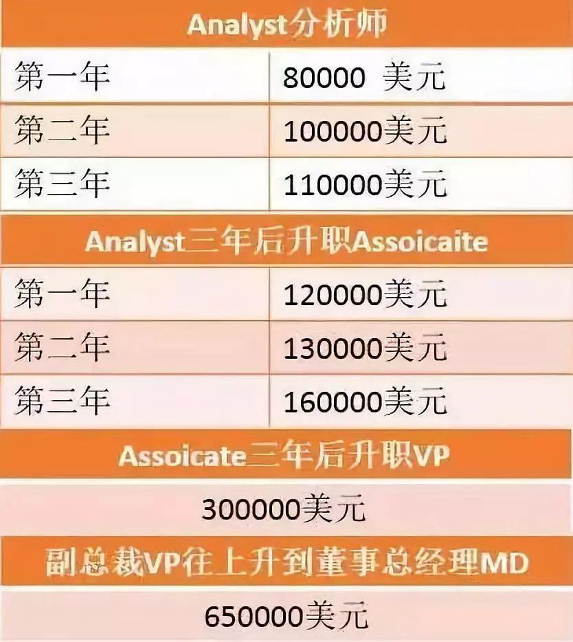 证券vp(证券vp年薪)