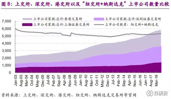 a股证券化率(证券化率100%)