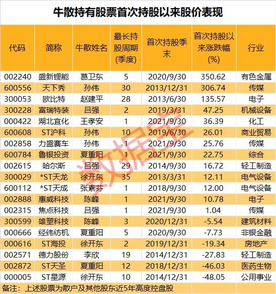 倍牛证券(倍牛证券app下载)