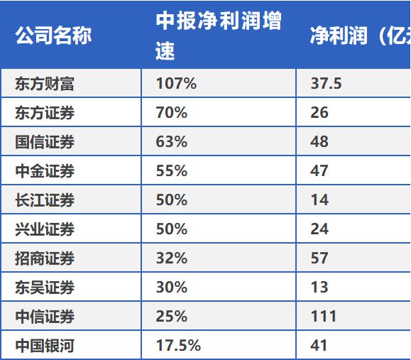 证券前十(证券前十排行榜)