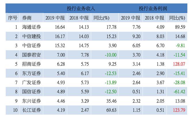 证券前十(证券前十排行榜)