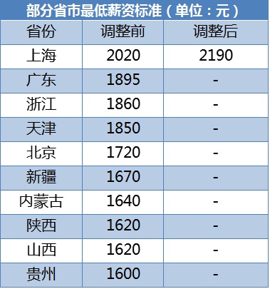 证券员工工资(证券工资高不高)