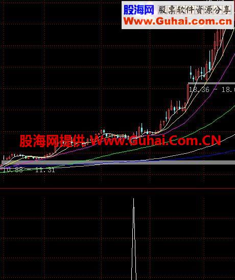 下载齐鲁证券通达信(齐鲁证券同花顺软件下载)