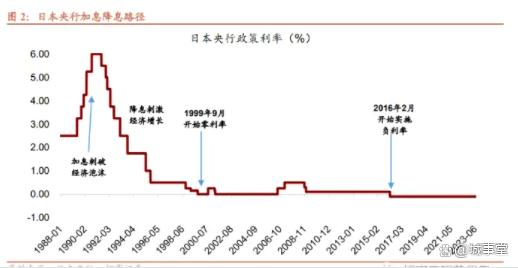 证券与期贷(证券期贷经营机构集合资产管理)