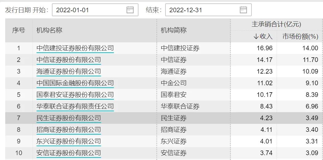 民生证券旗舰版(民生证券客户端新版)