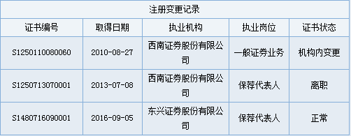 西南证券研究所(西南证券研究所待遇怎么样)