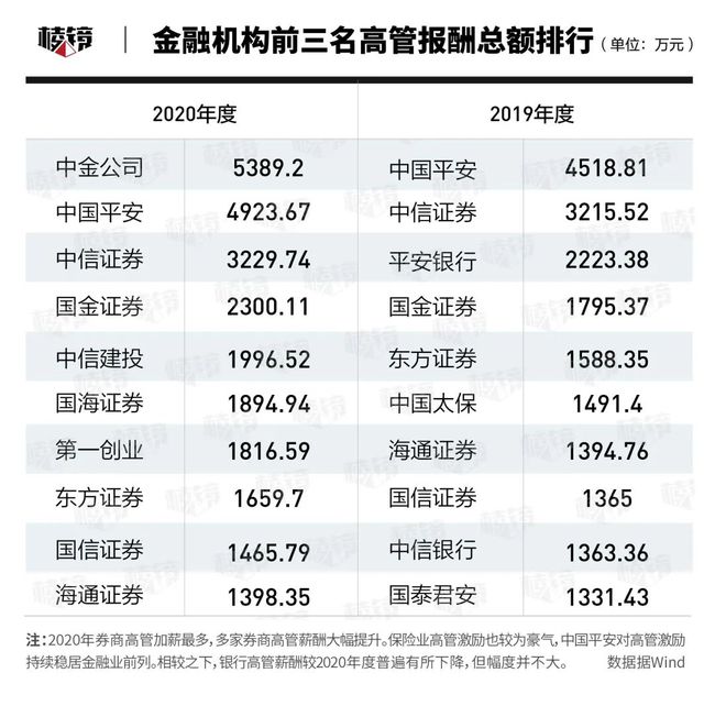 证券公司年薪(证券公司年薪50万)