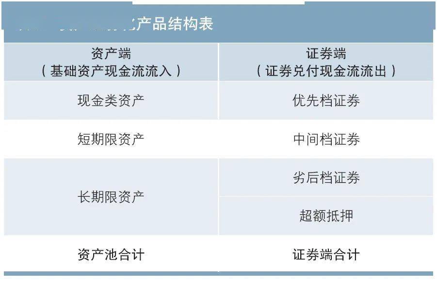 什么是证券资产(什么是证券资产管理业务)