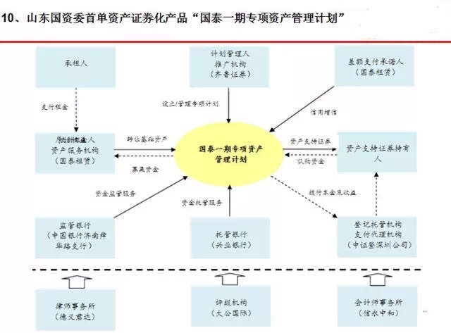 什么是证券资产(什么是证券资产管理业务)