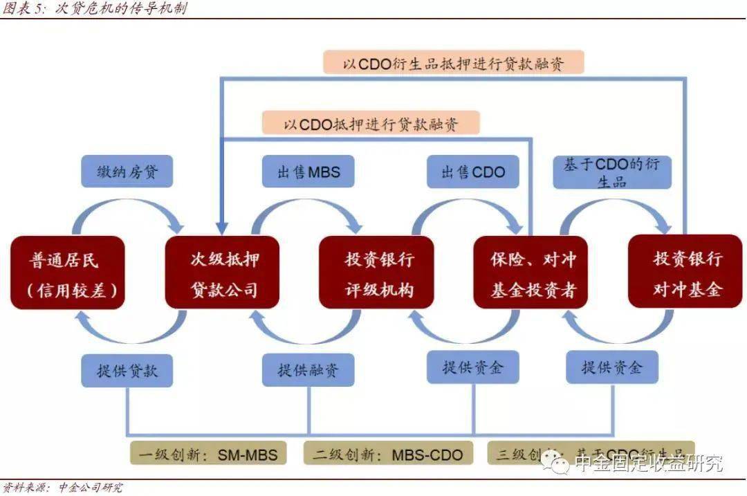 证券和债券的区别(债券与股票的区别在于)