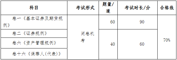 香港证券从业资格考试(香港证券从业资格考试难吗)