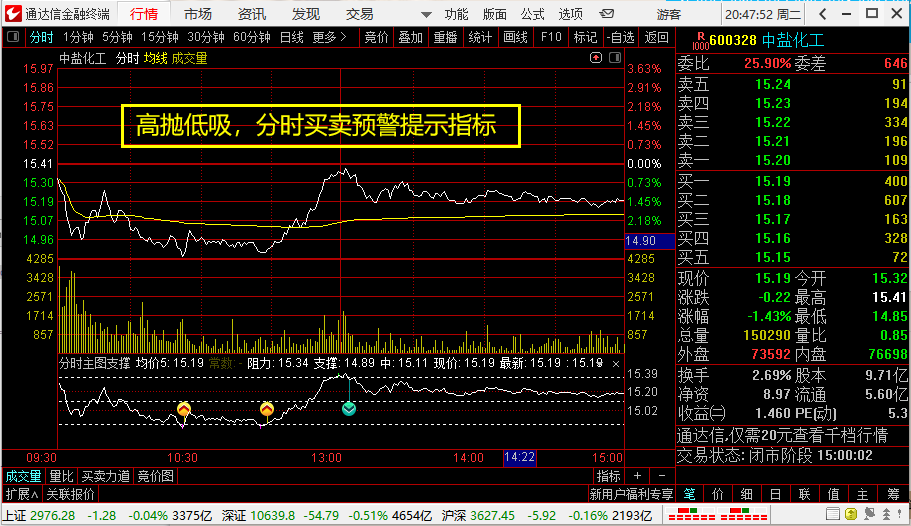 下载齐鲁证券通达信(齐鲁证券通达信手机版下载)