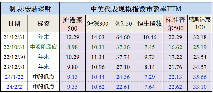 a股证券化率(证券化率高说明什么)