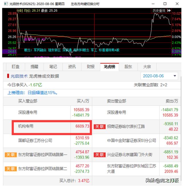 溧阳证券(溧阳证券公司在哪里)