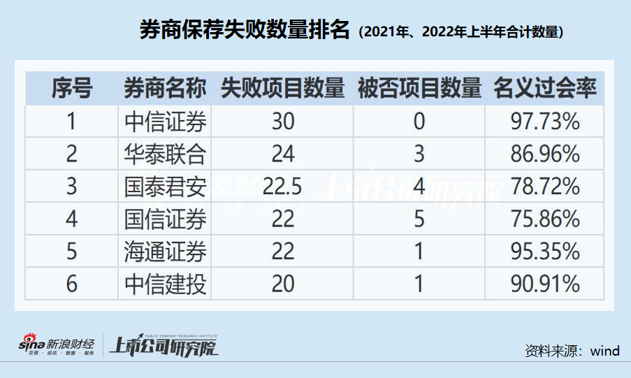国信证券佣金(国信证券佣金费率)