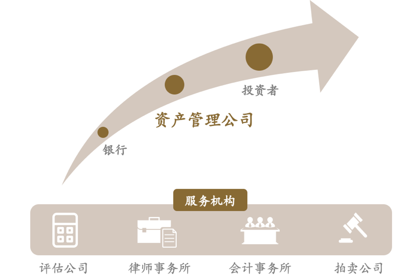 什么是证券资产(什么是证券资产负债表)