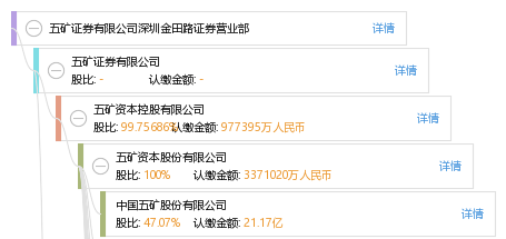 五矿手机证券(五矿手机证券下载)