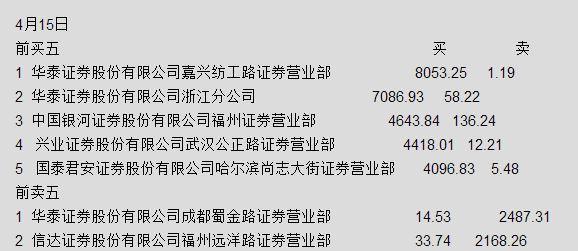 华泰证券成都(华泰证券成都蜀金路是哪个游资)