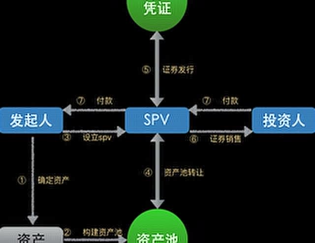 什么是证券资产(什么是证券资产相关业务评估)
