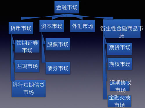 证券和债券的区别(证券和债券有什么区别)