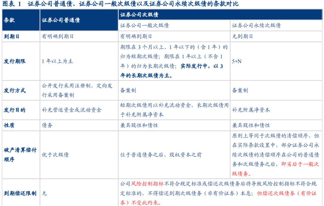 证券和债券的区别(证券投资基金与股票债券的区别)