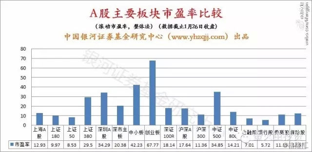 a股证券化率(2020年a股证券化率计算)
