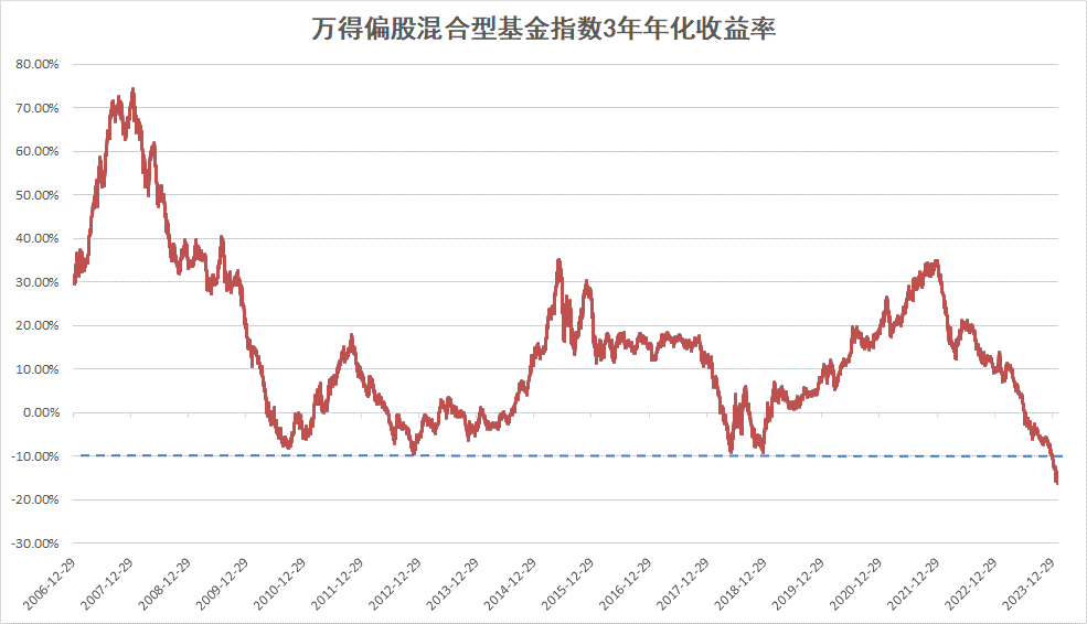 a股证券化率(2020年a股证券化率计算)