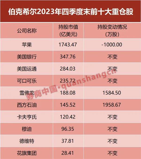 证券之星166(证券之星官方网首页)