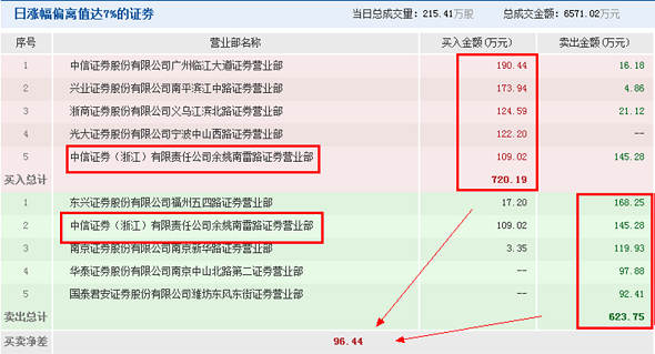 余姚证券(余姚证券从业资格证培训机构)