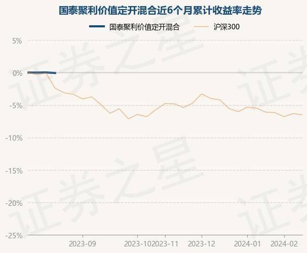 证券之星166(证券之星交易第一门户官方网)