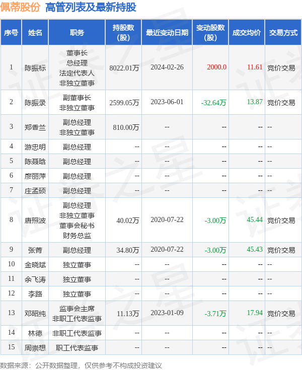 证券之星166(证券之星交易第一门户官方网)